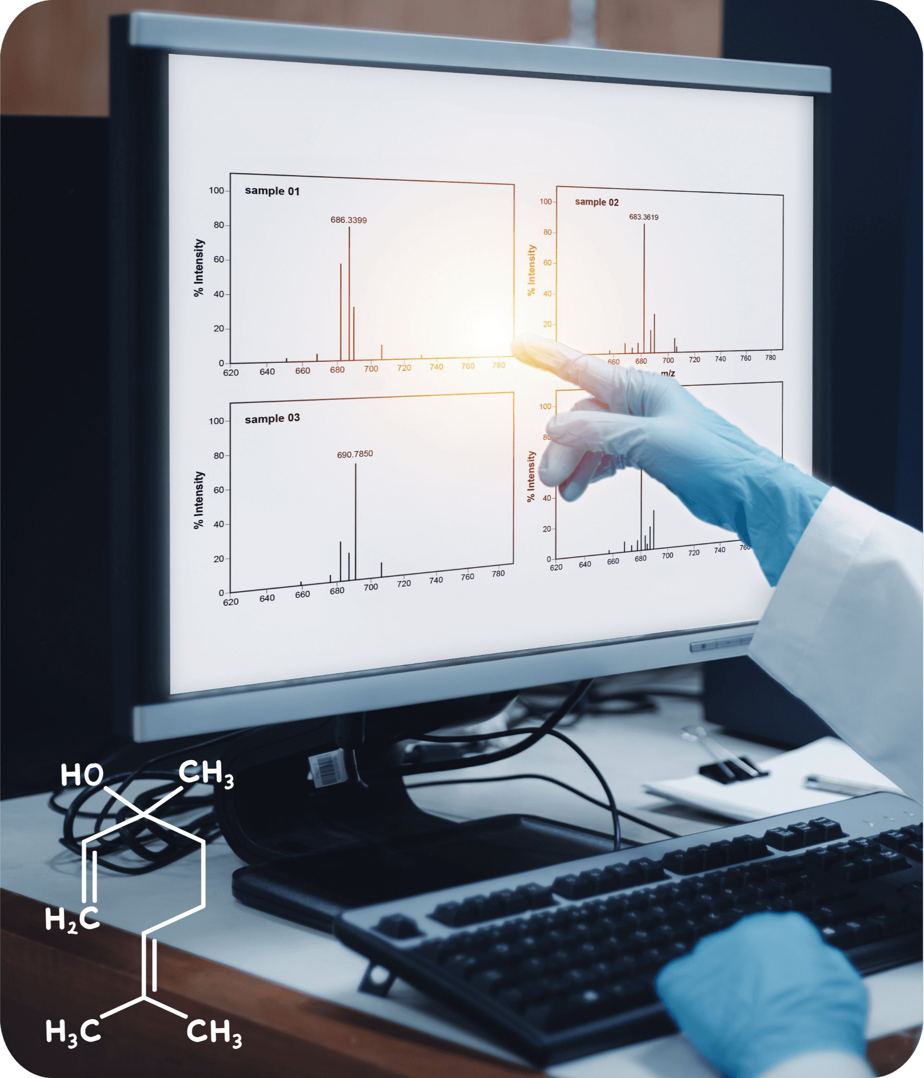 Terpene Analysis